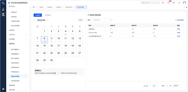 酒店总被布草丢失、对账纠纷困扰?RFID布草洗涤管理系统帮你彻底解决 酒店总被布草丢失、对账纠纷困扰?RFID布草洗涤管理系统帮你彻底解决