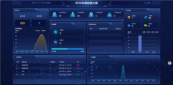 洗涤厂和酒店合作总出问题?布草洗涤方案让双方数据清晰无争议 洗涤厂和酒店合作总出问题?布草洗涤方案让双方数据清晰无争议