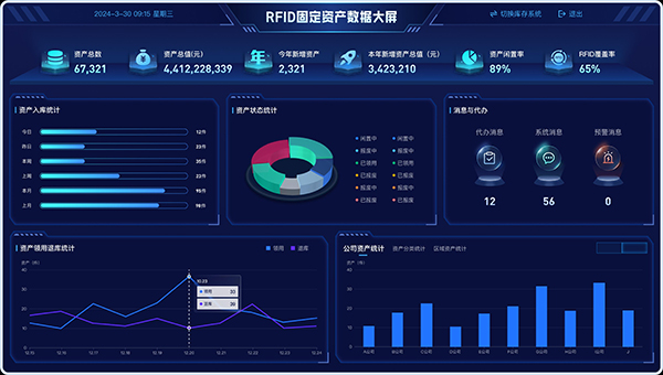 国企办公设备调拨无记录?RFID资产管理系统让资产转移“有迹可查” 国企办公设备调拨无记录?RFID资产管理系统让资产转移“有迹可查”