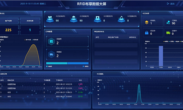 洗涤厂和酒店对账总扯皮?RFID布草芯片管理系统让数据透明无纠纷 洗涤厂和酒店对账总扯皮?RFID布草芯片管理系统让数据透明无纠纷