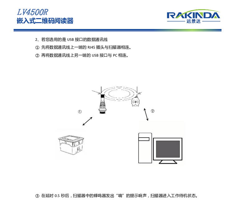 LV4500R 智能门禁专用/移动支付核心硬件