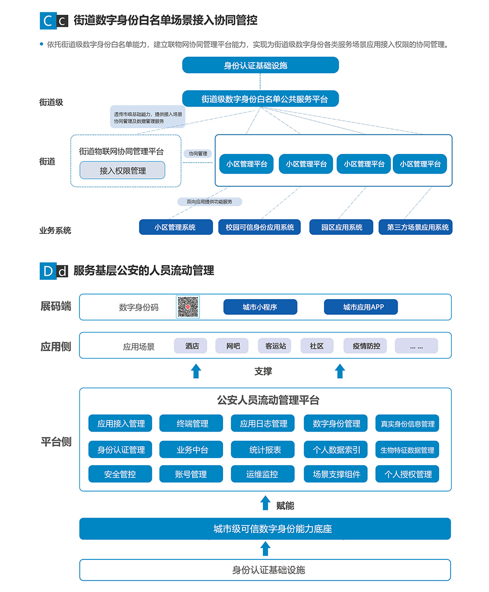 街道数字化底座_02