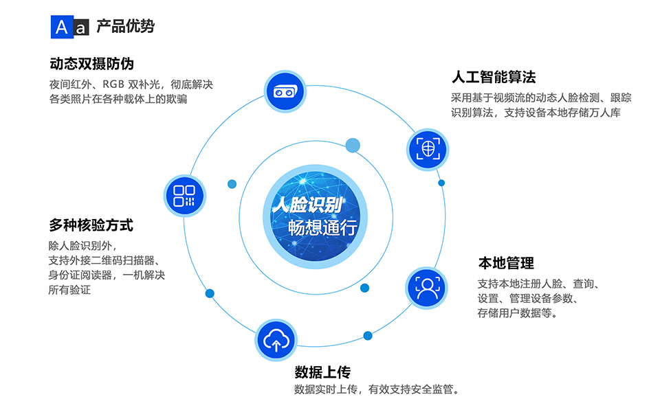 F3 人脸识别终端_01