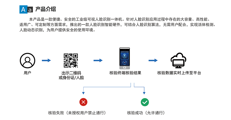 F6 人脸识别终端_01