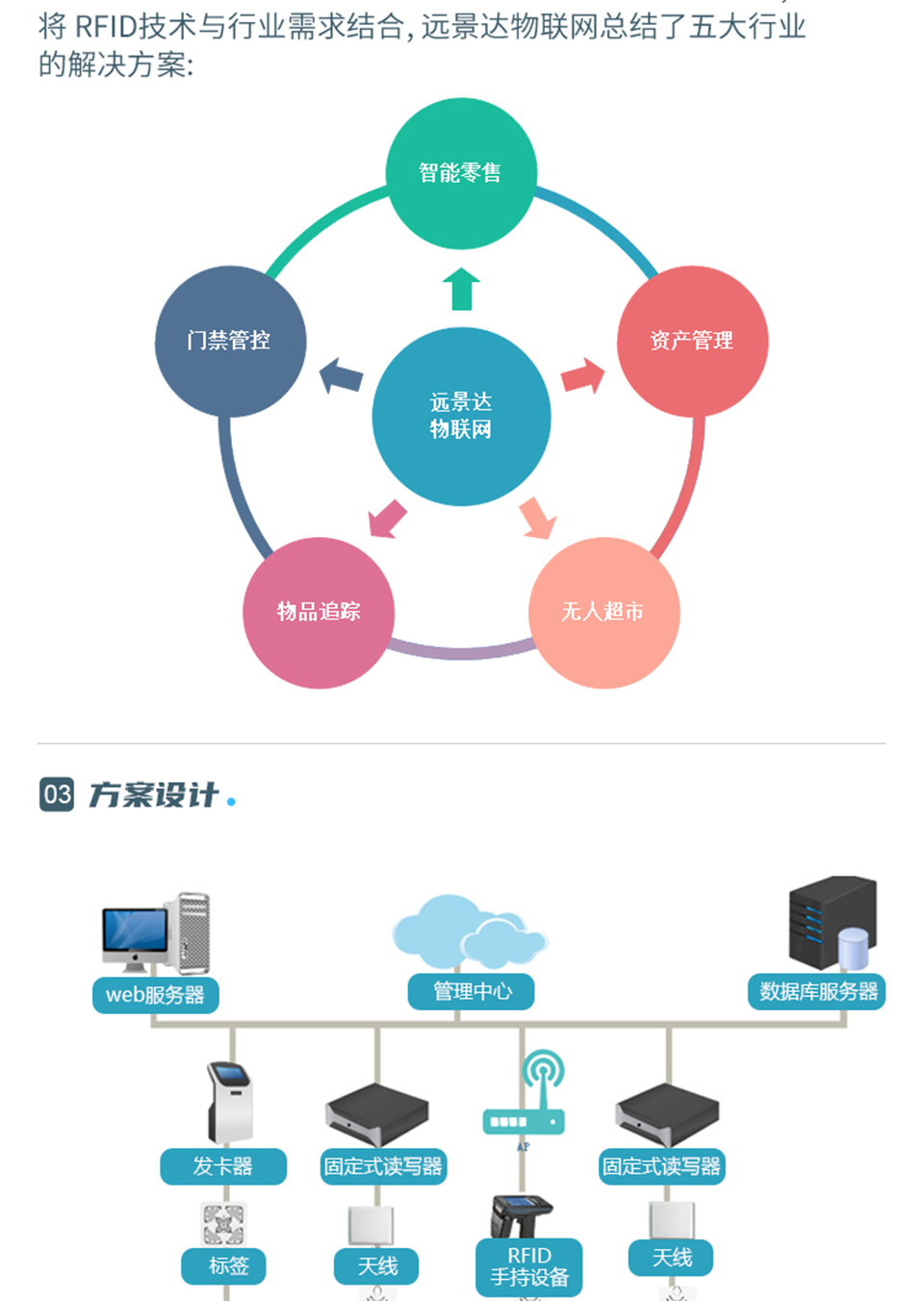 RFID固资管理解决方案_02