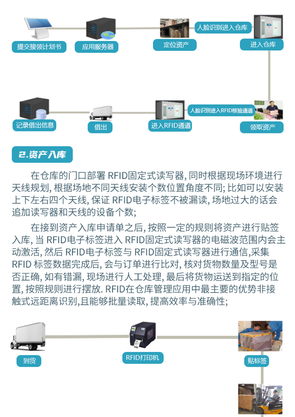 RFID固资管理解决方案_04