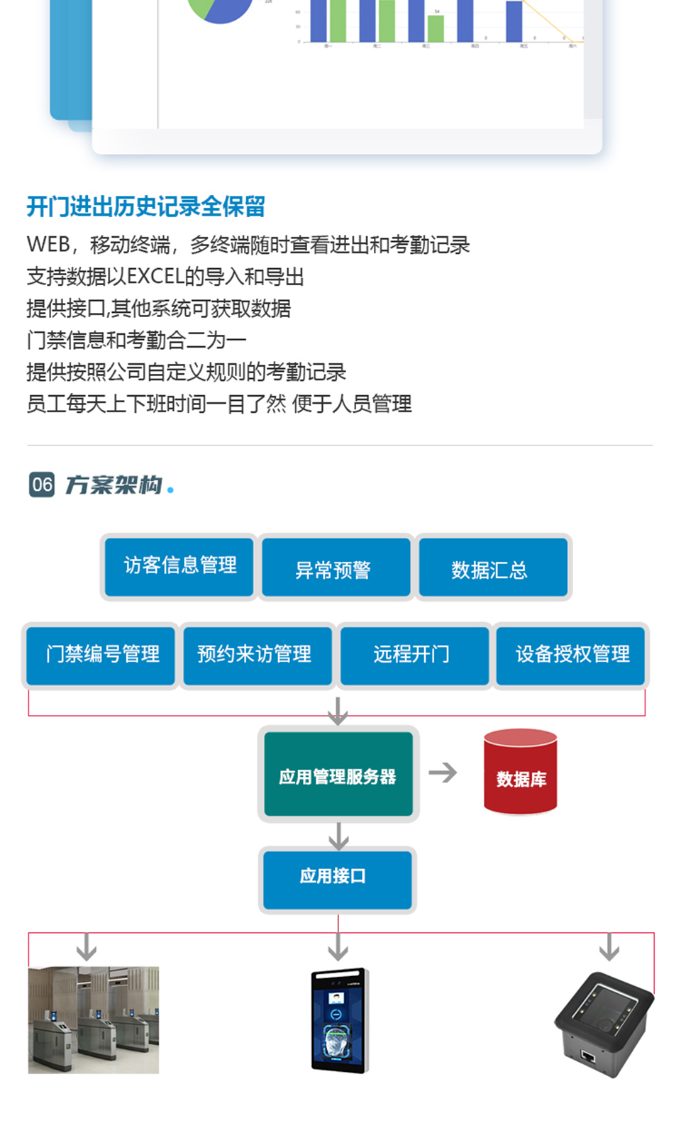 数字门禁考勤系统解决方案_05