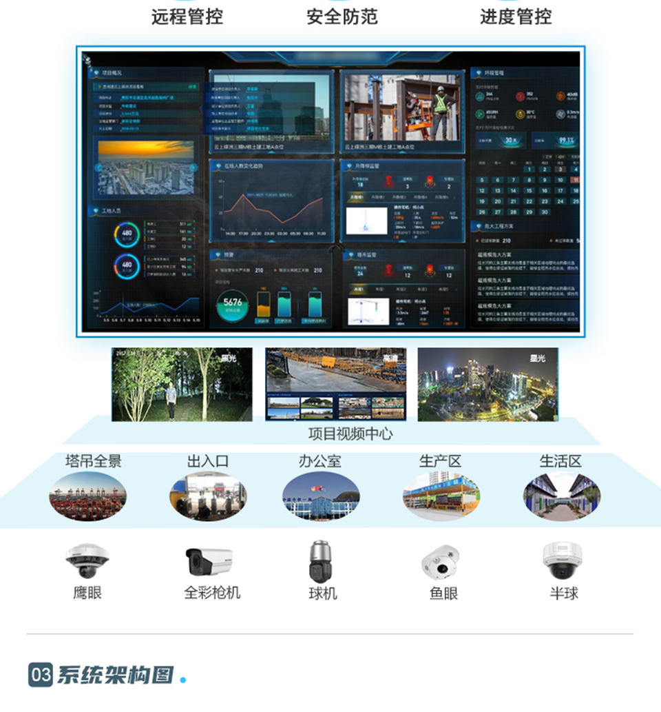 智慧工地解决方案_02