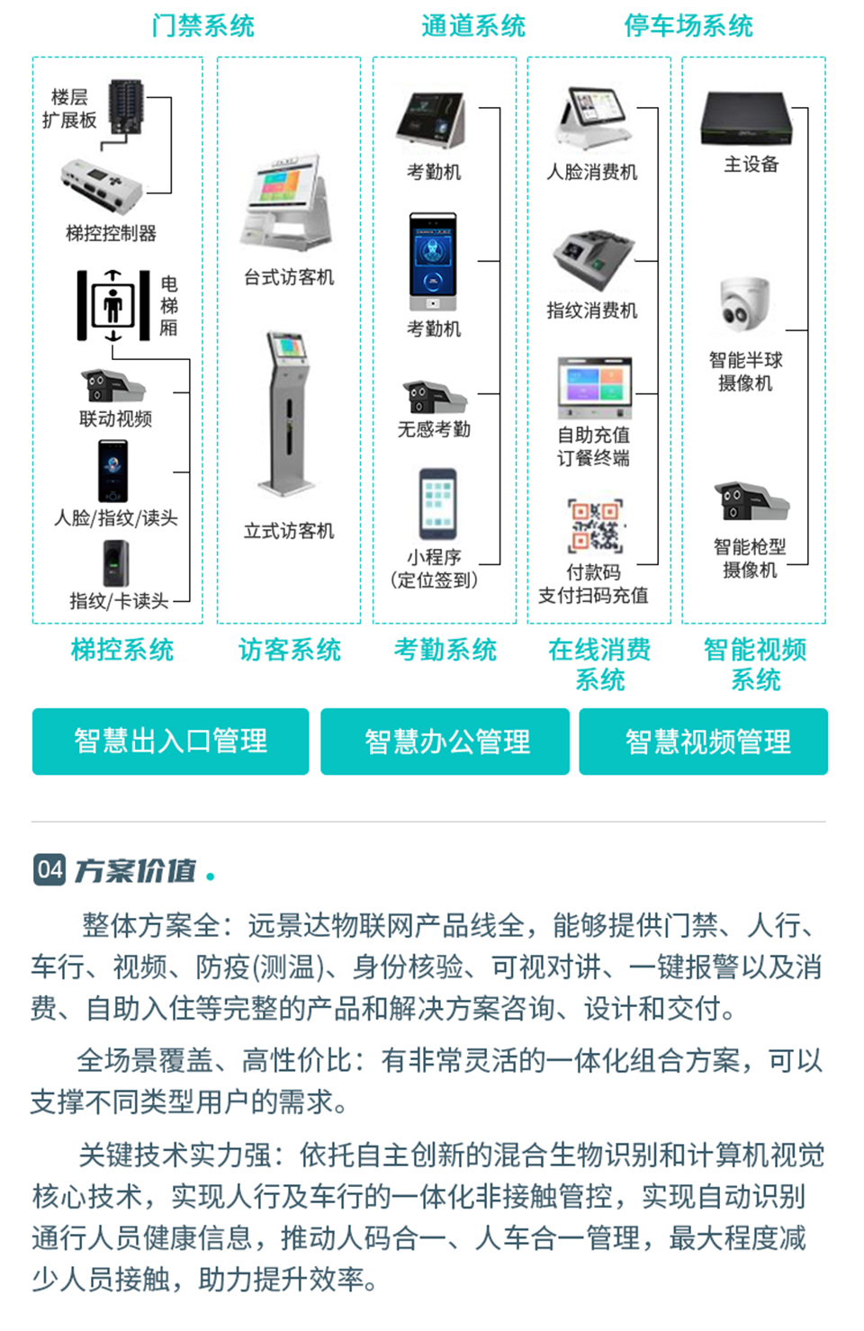 智慧医院解决方案_06